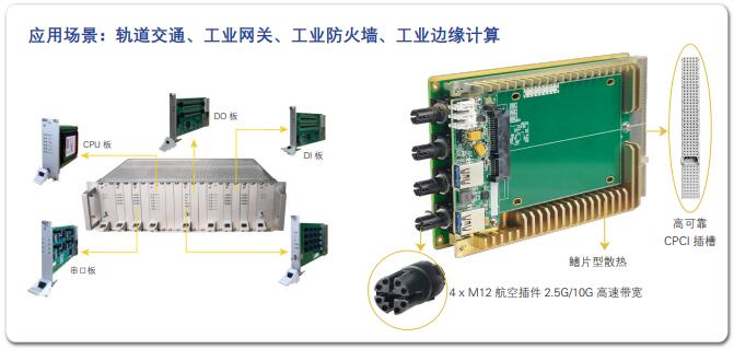 基于 NXP LS1046 系列 CPCI 架構(gòu)軌道交通專用板卡