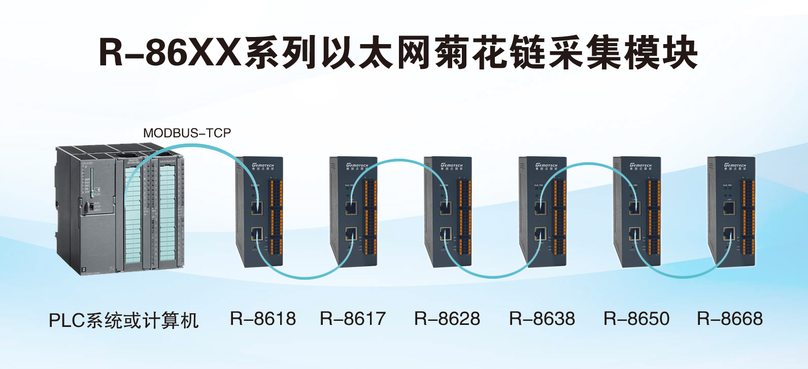 R-8618以太網(wǎng)菊花鏈采集模塊